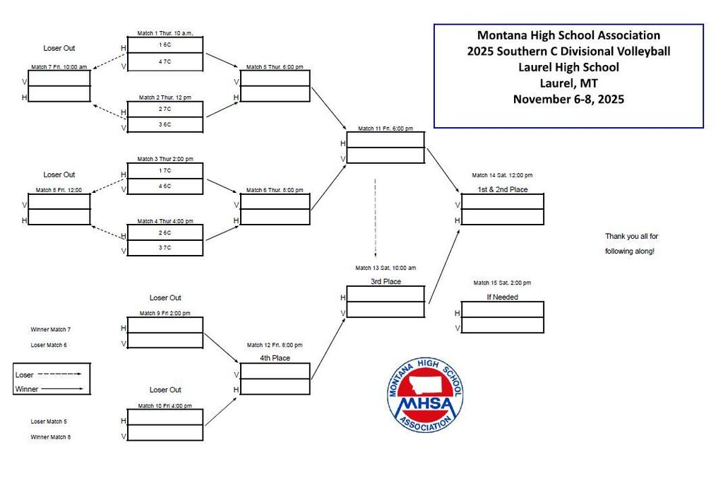 Divisional Bracket