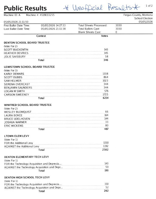 Unofficial Election Results