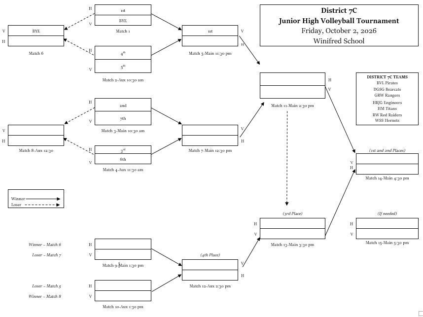 JH Volleyball Tournament Bracket