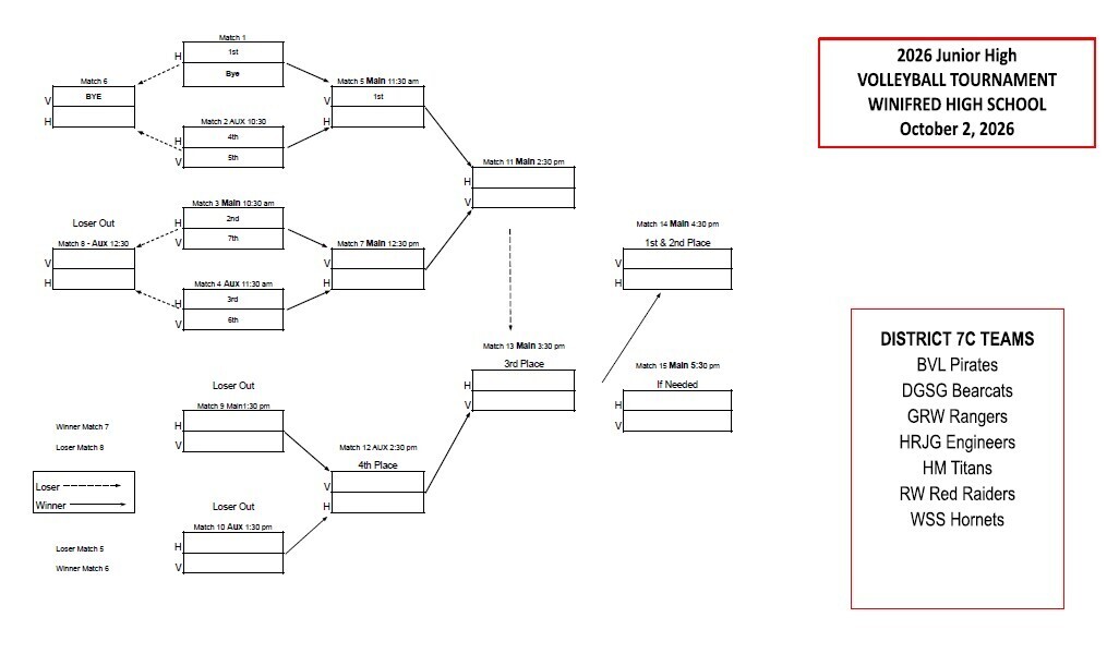 JH Volleyball Tournament