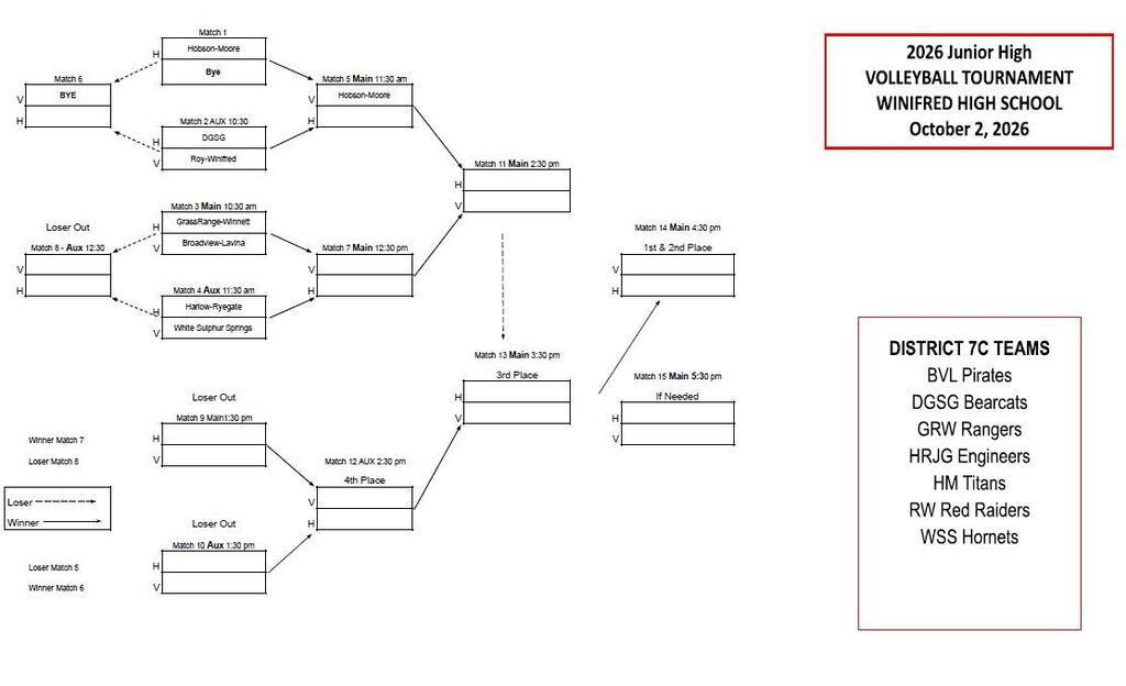 JH Volleyball Tournament Bracket