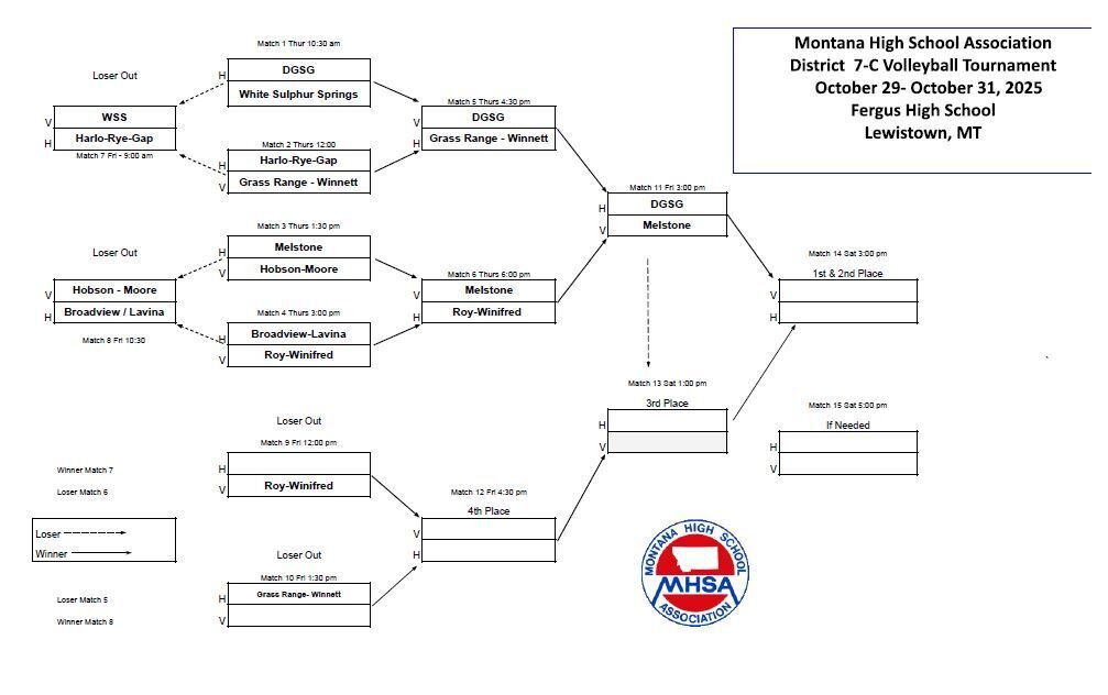 District Bracket