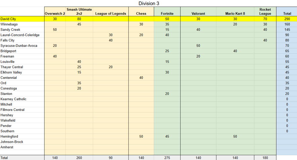 cup standings