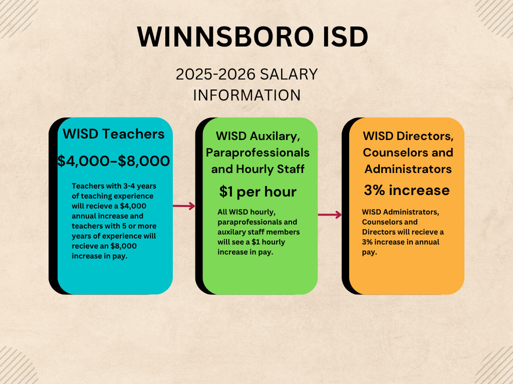 salary information