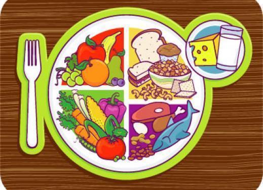 healthyplate