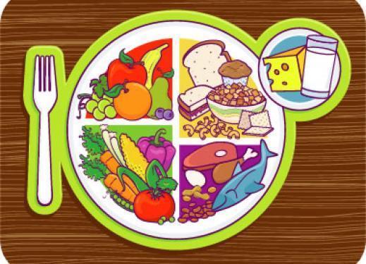 healthyplate