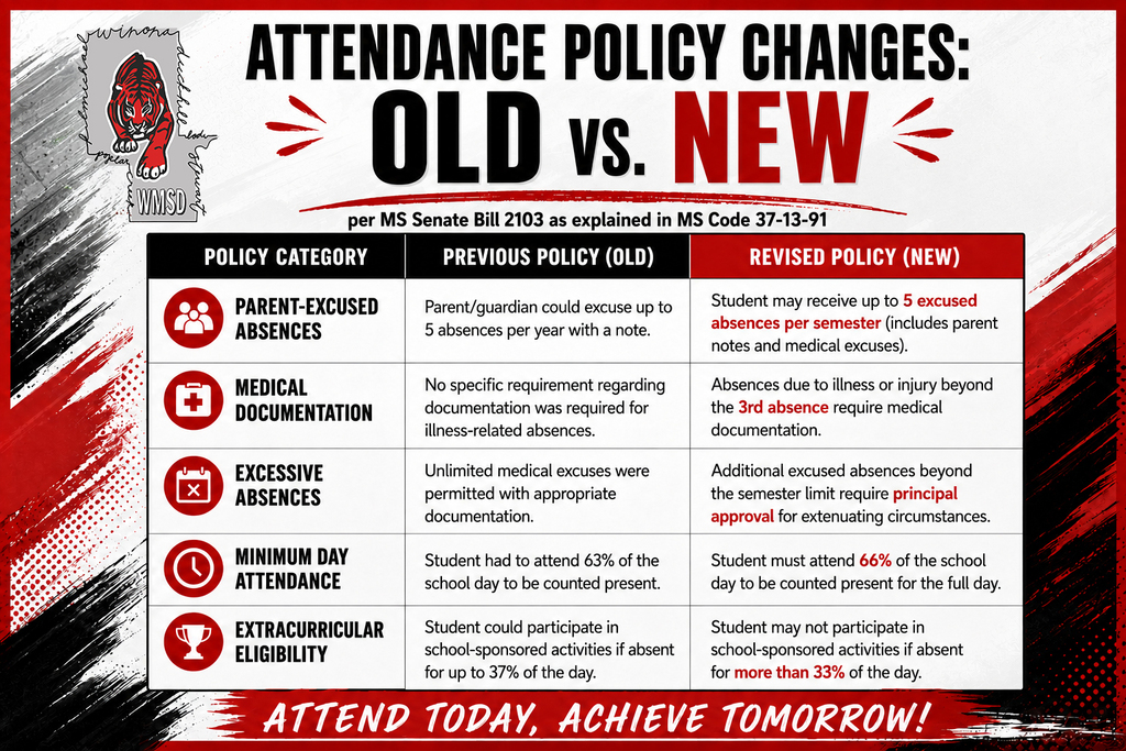 A comparison chart displays old and new attendance policies. Categories include parent excused absences, medical documentation, etc.