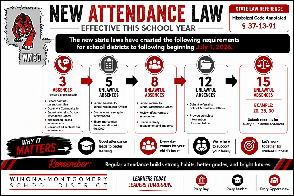 Poster for the New Attendance Law, listing new requirements for school districts starting July 1, 2024.