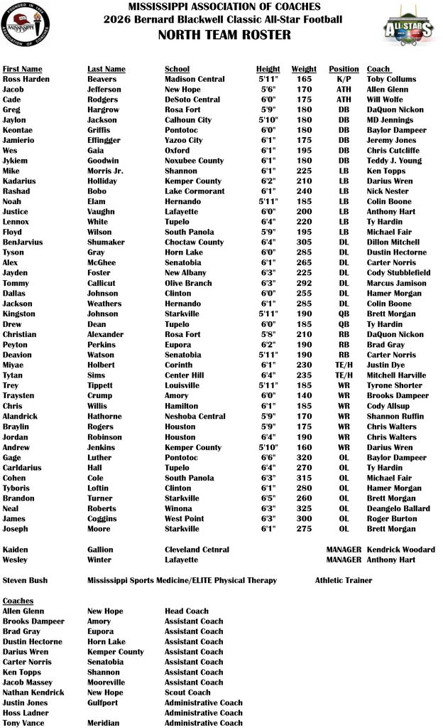 A roster lists Mississippi football coaches for 2022. Names include positions, heights, weights, and hometowns. The roster is titled "2022 Bernard Blackwell Classic Football."