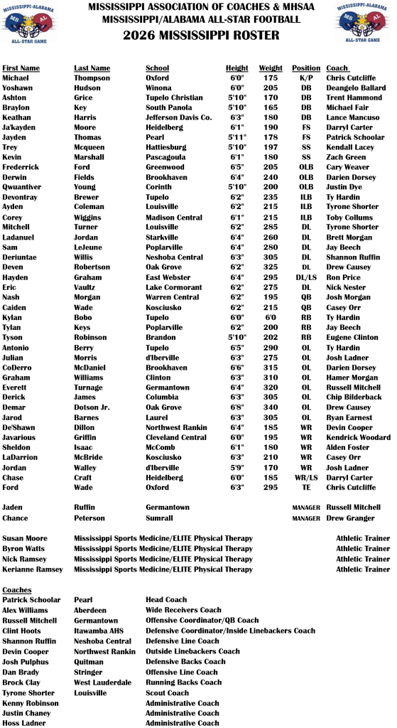 A document presents a roster for the 2026 Mississippi All-Star Football Team. Each entry includes player's name, school, height, weight, position, and coach.