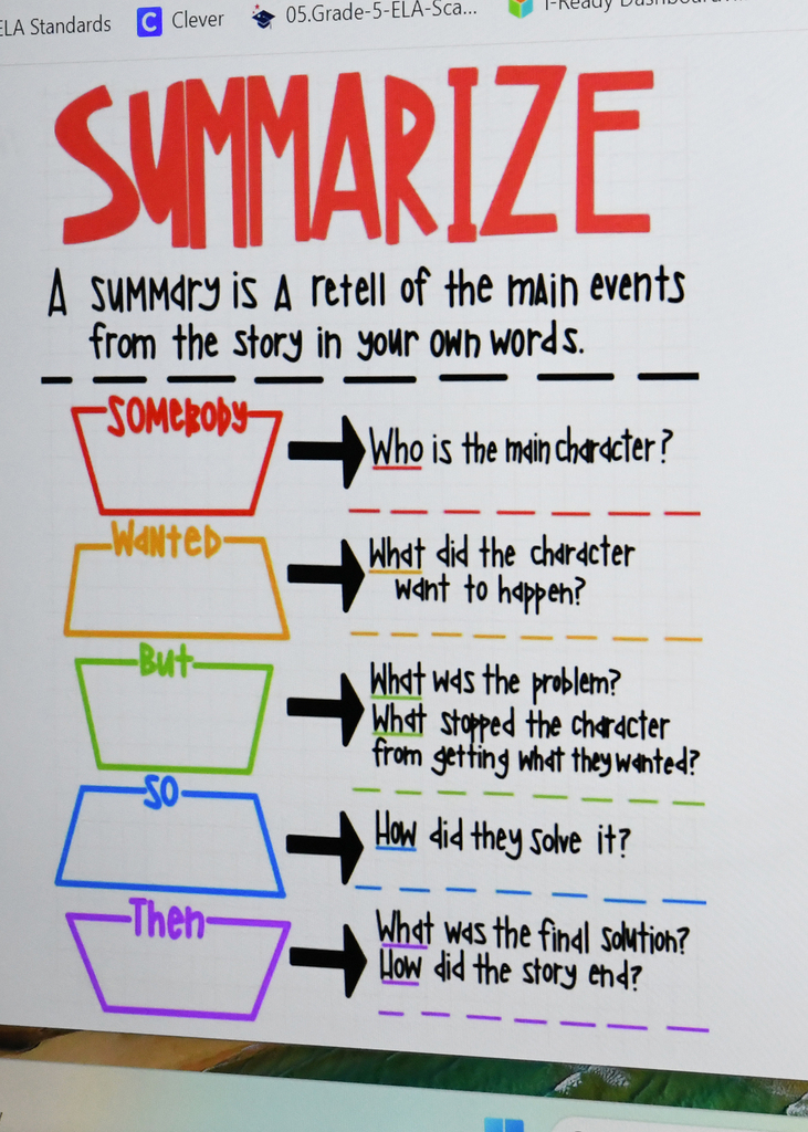 Whiteboard with "Summarize" in red. Text guides with questions like "Who is the main character?" and "What did the character want to happen?"