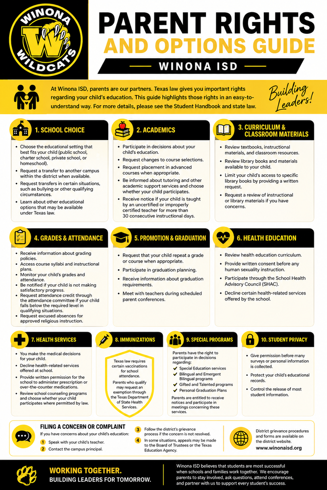parent rights