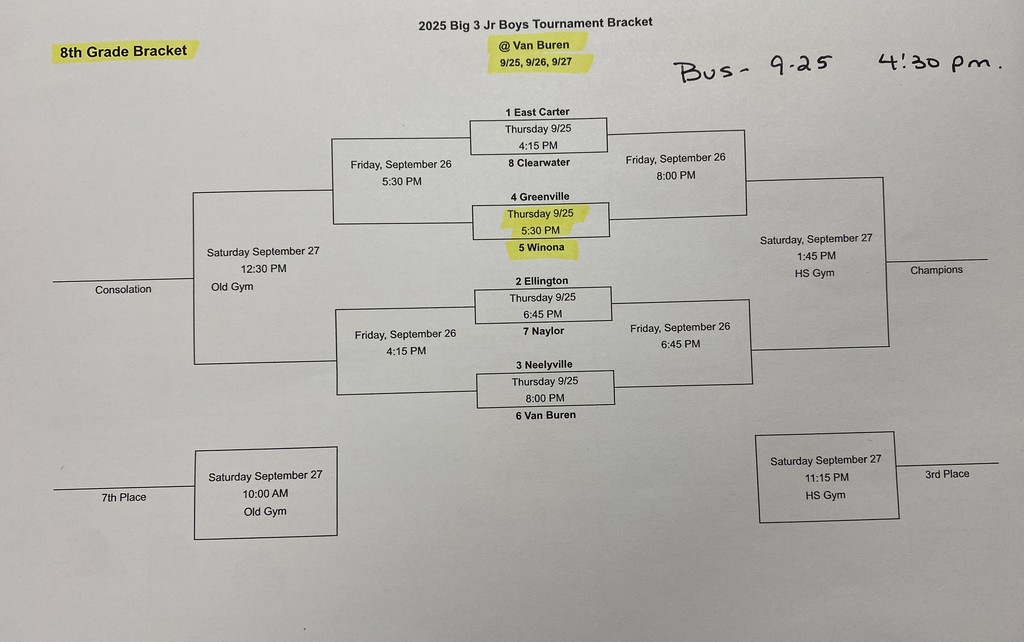 8th Grade Basketball 