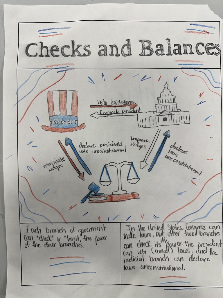 Hand drawn poster by Khloie Fuchs titled Checks and Balances  featuring pictures depicting Uncle Sam's hat, the capital building, and justice scales with a gavel.  Includes the definition that each branch can check or limit the power of the other branches. 
