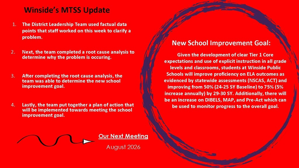 Winside’s MTSS Update 1. The District Leadership Team used factual data points that staff worked on this week to clarify a problem. 2. Next, the team completed a root cause analysis to determine why the problem is occuring. 3. After completing the root cause analysis, the team was able to determine the new school improvement goal. 4. Lastly, the team put together a plan of action that will be implemented towards meeting the school improvement goal. New School Improvement Goal: Given the development of clear Tier 1 Core expectations and use of explicit instruction in all grade levels and classrooms, students at Winside Public Schools will improve proficiency on ELA outcomes as evidenced by statewide assessments (NSCAS, ACT) and improving from 50% (24-25 SY Baseline) to 75% (5% increase annually) by 29-30 SY. Additionally, there will be an increase on DIBELS, MAP, and Pre-Act which can be used to monitor progress to the overall goal. Our Next Meeting August 2026