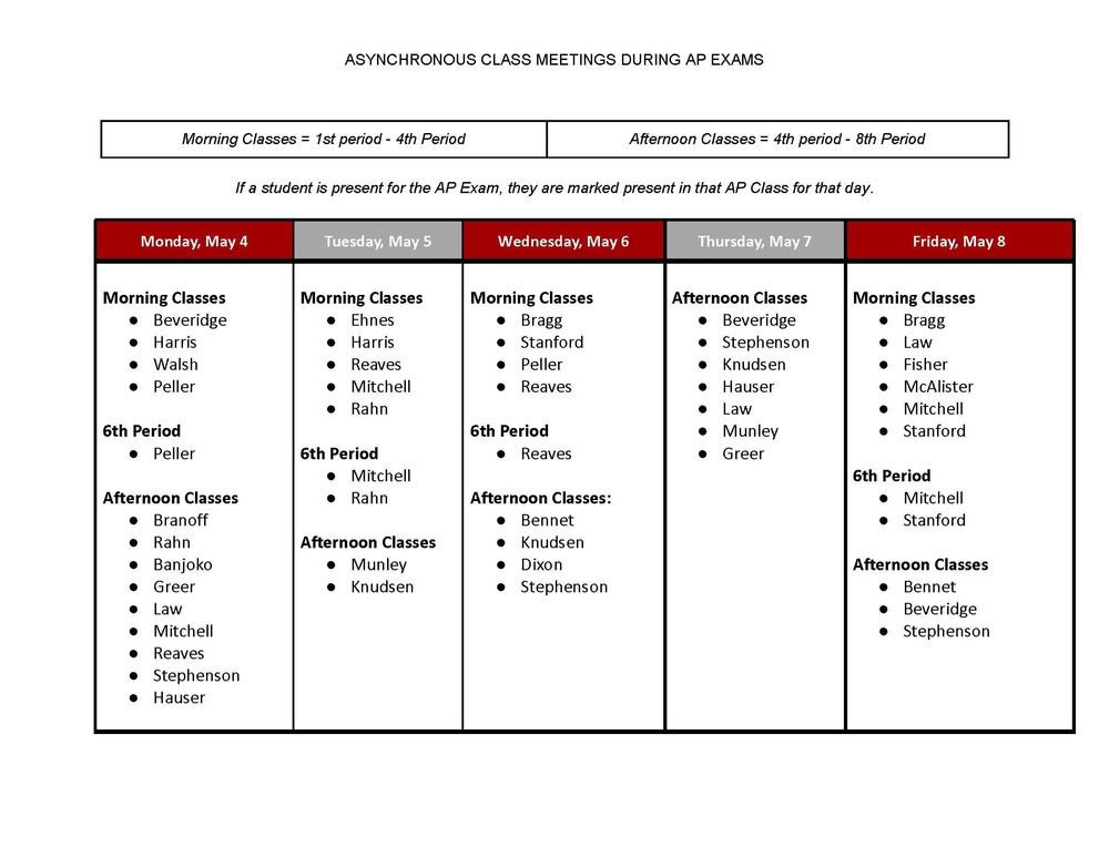 Asynchronous Schedule for AP