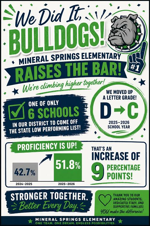 MSES Report Card