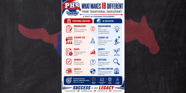 What makes IB different from Traditional Education?