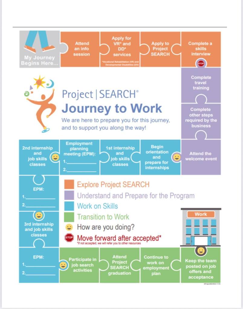 Project Search