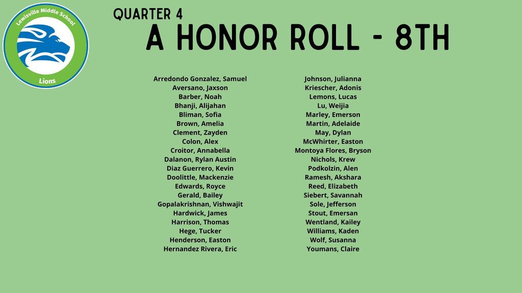 8th A honor roll - Q4