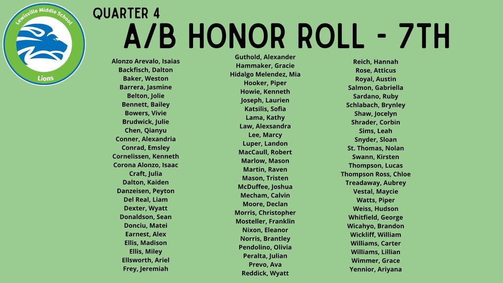 7th A/B honor roll - Q4