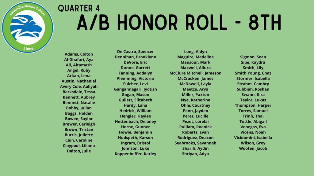 8th A/B honor roll - Q4