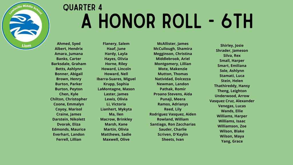 6th A honor roll - Q4