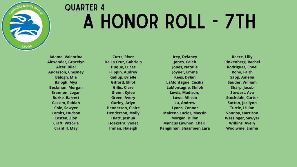 7th A honor roll - Q4