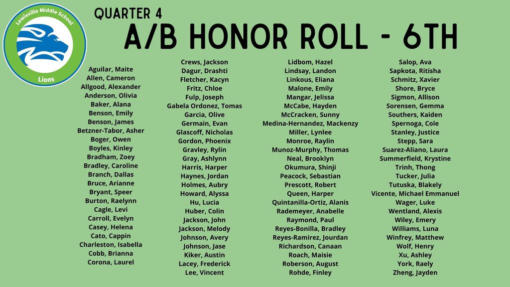 6th A/B honor roll - Q4