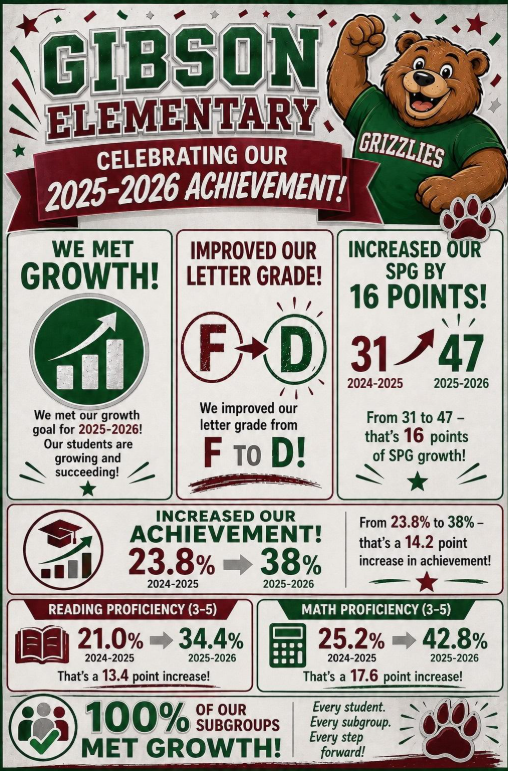 Gibson Elementary Celebrating Achievement from 2025-2026 School Year! 