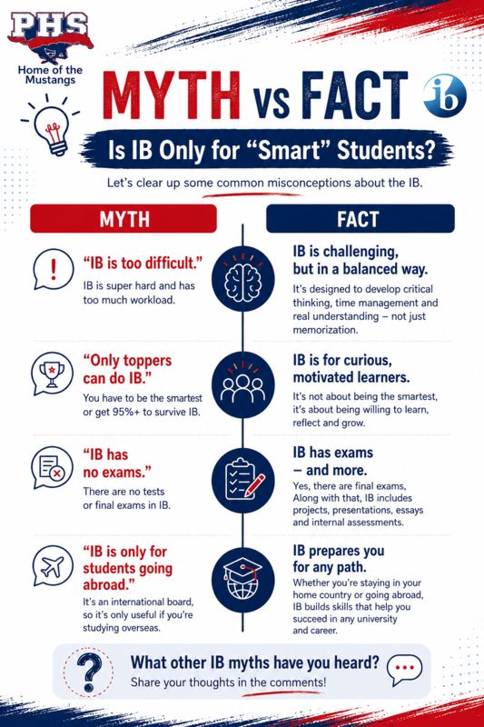 Myth vs. Fact: Is IB Only for "Smart" Students