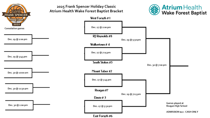 Atrium Health bracket