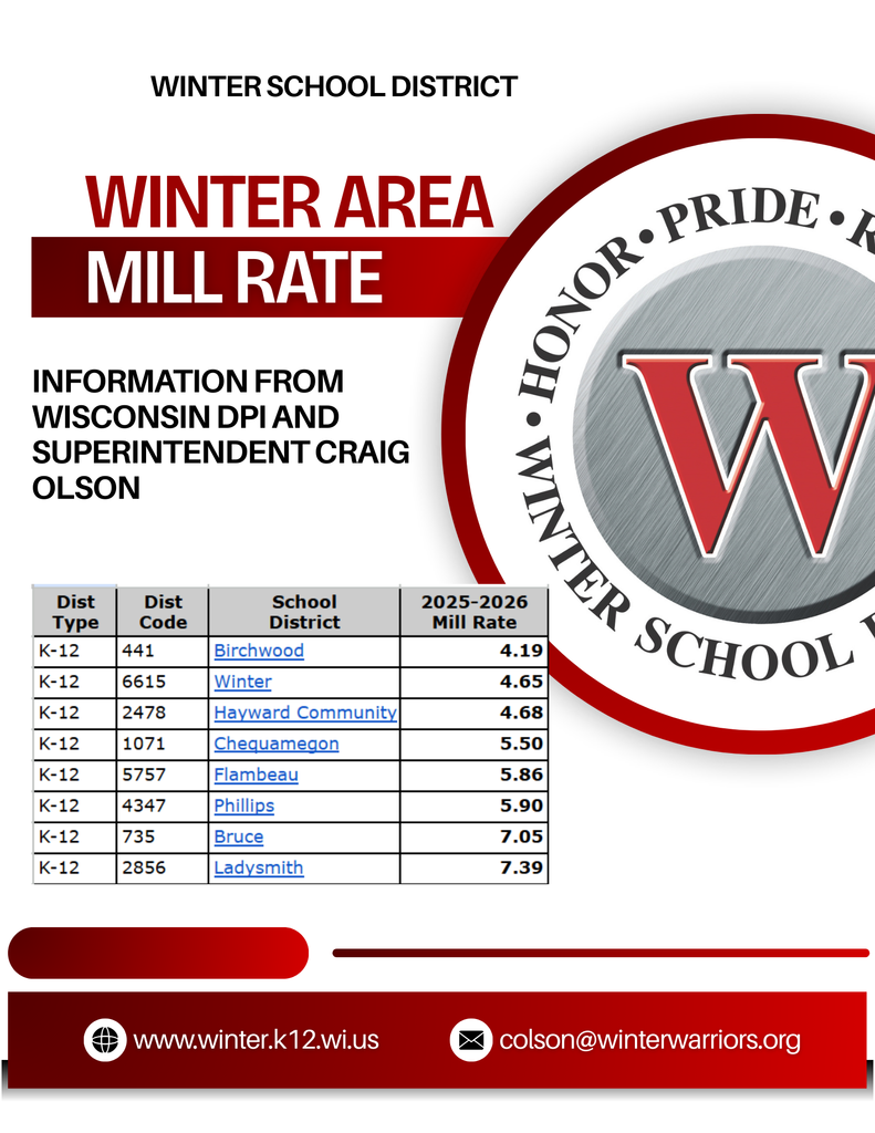 '25-'26 Winter Area Mill Rate