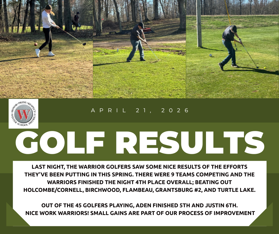 4/21 Golf Meet Results