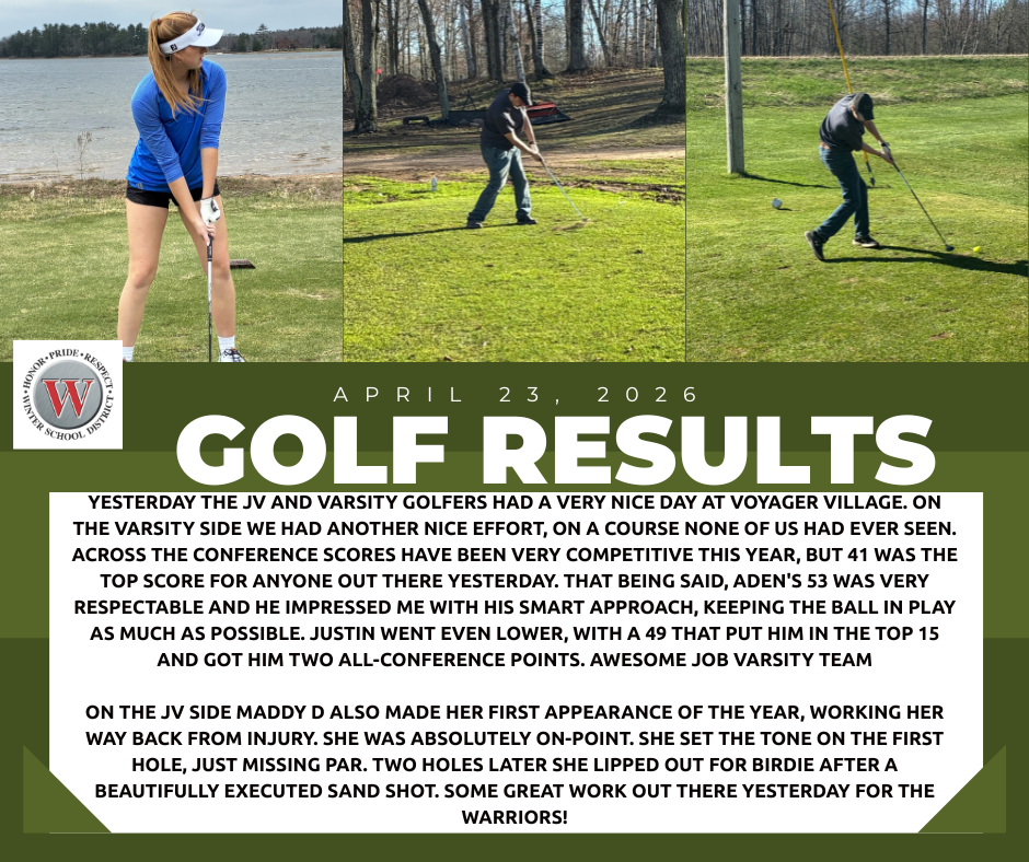 4/23 Golf Meet Results