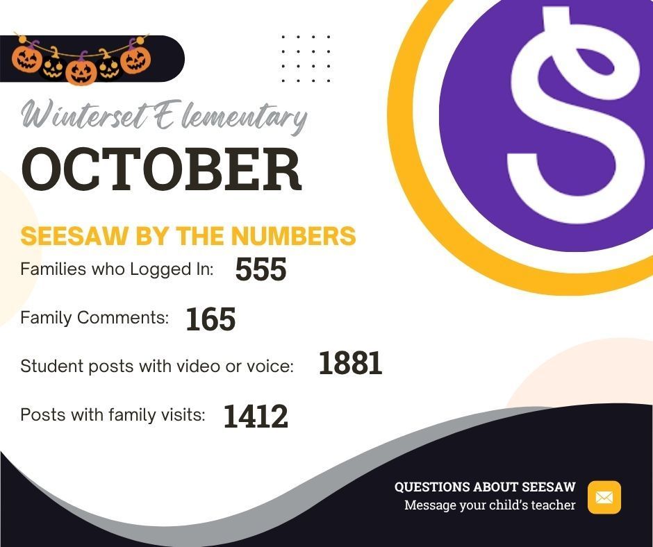 WES October Seesaw Stats