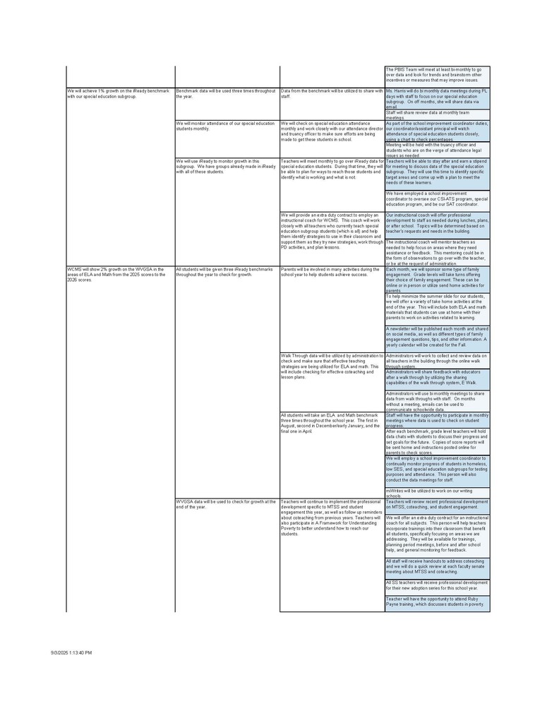 WCMS Strategic Plan