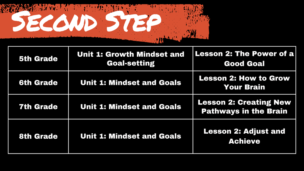 second step