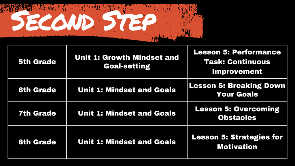 SEcond Step Lesson