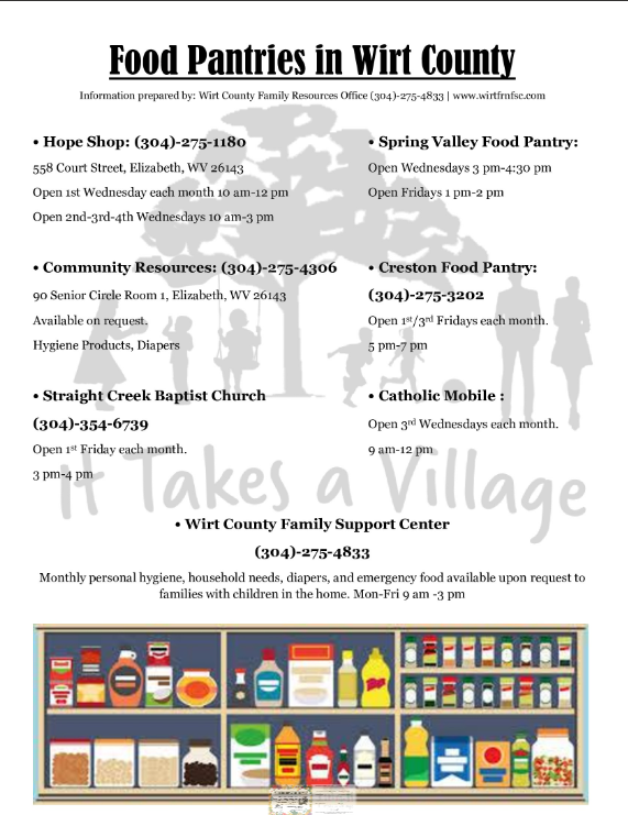 Food Pantry List