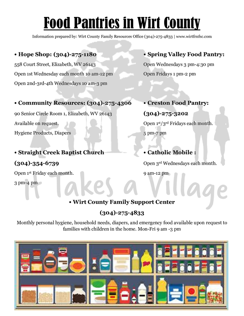 Graphic with list of food pantries and their hours and phone numbers