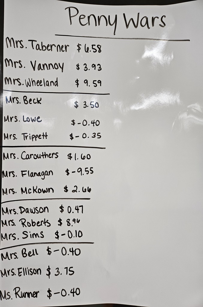 Penny War Results from Day One
