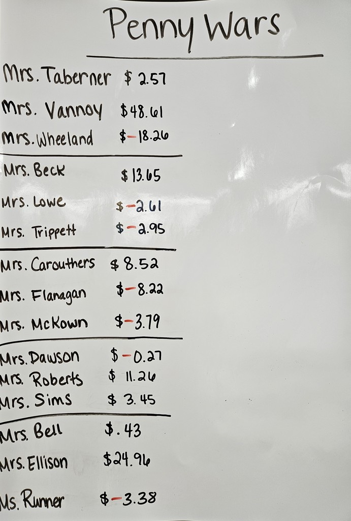 Penny War results from Thursday