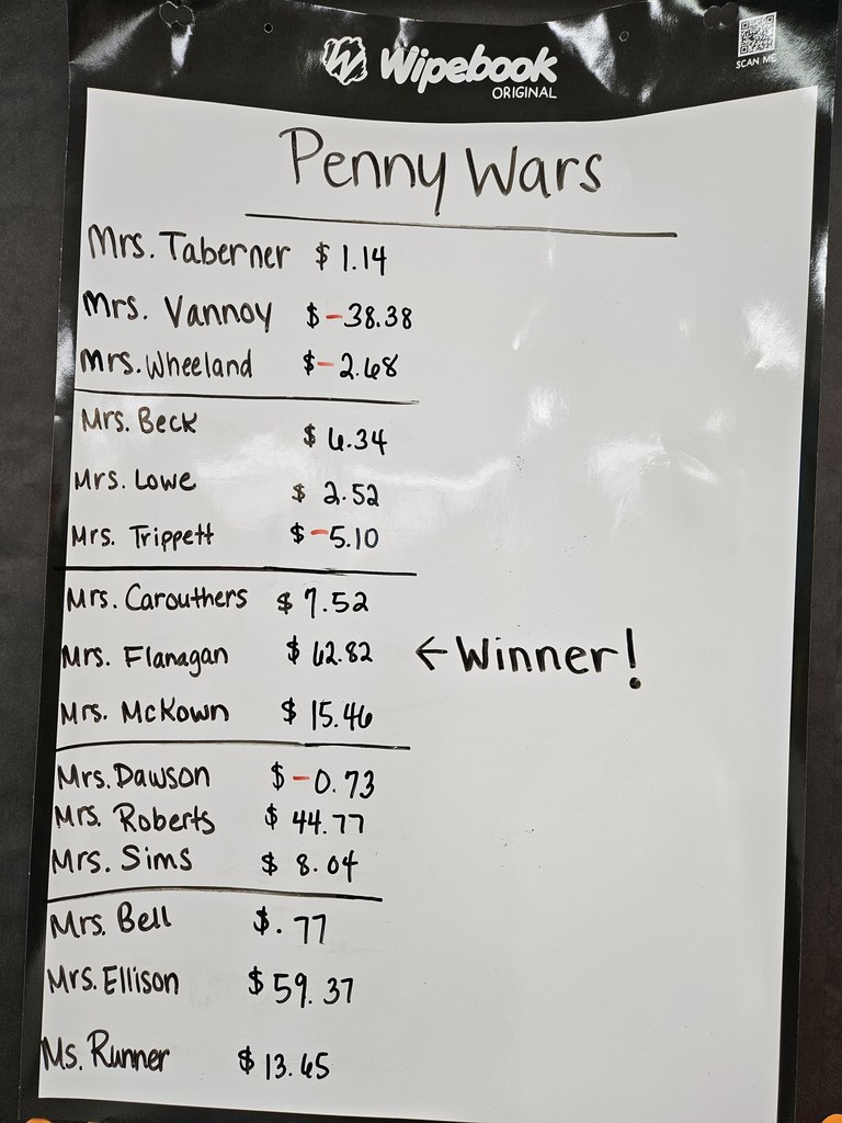 Penny War total board