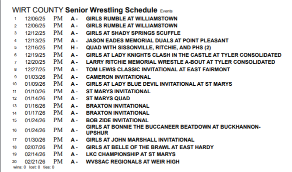 WCHS Wrestling 2025