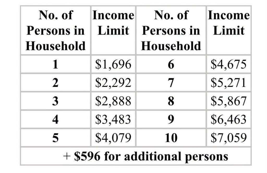 Table showing monthly household income limits by household size. Income limits are: 1 person, $1,696; 2 people, $2,292; 3 people, $2,888; 4 people, $3,483; 5 people, $4,079; 6 people, $4,675; 7 people, $5,271; 8 people, $5,867; 9 people, $6,463; and 10 people, $7,059. For households larger than 10 people, add $596 to the income limit for each additional person.