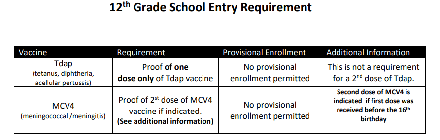 Proof must be shown to school nurse.