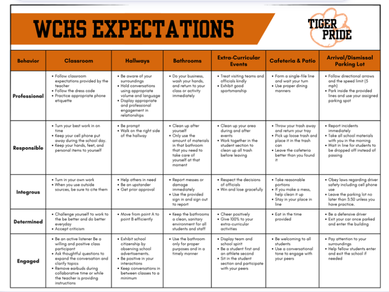 Student Expectations