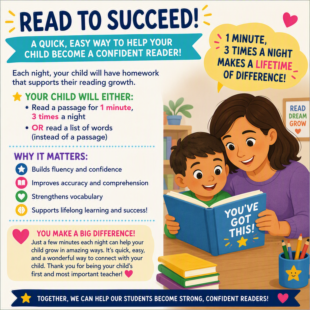 Colorful elementary reading-themed graphic titled "Read to Succeed." The graphic explains that students will either read a passage for one minute three times each night or read a list of words for practice. A large illustration shows an adult and a young child reading a book together at a table with books and school supplies nearby. The graphic highlights benefits including building reading fluency, confidence, accuracy, comprehension, and vocabulary. Bright school-themed colors and reading-related icons appear throughout the design. A message emphasizes that a few minutes of reading practice each night can help children become stronger, more confident readers.