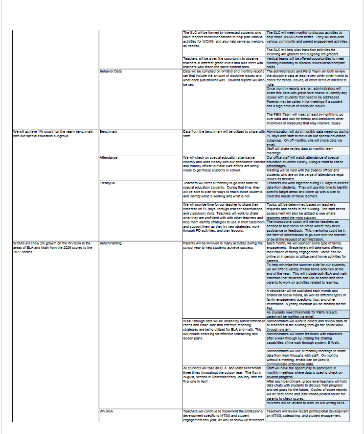 strategic plan 2